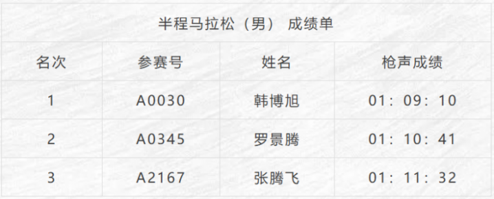 202509221130061985082161