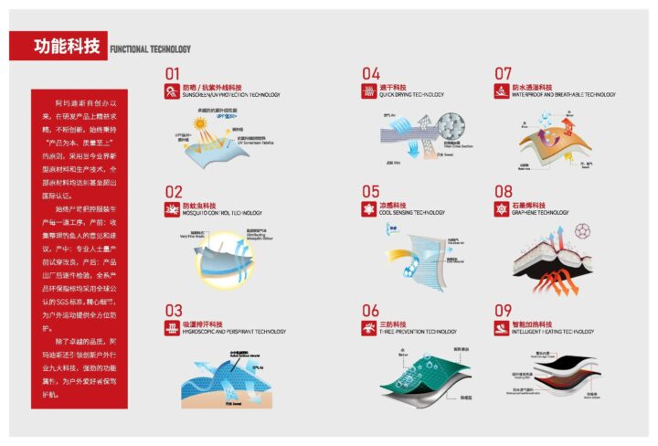 20251204092723226503112